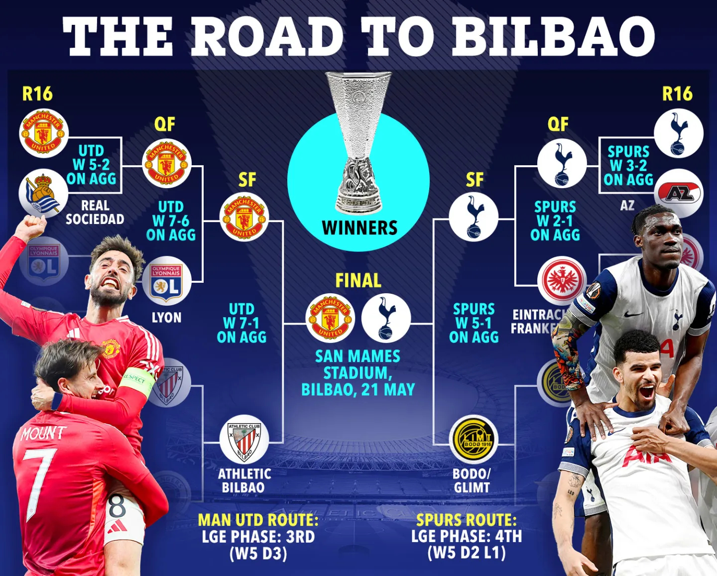 包含巴黎圣日耳曼客场告捷,领跑积分榜领先位置的词条 包含巴黎圣日耳曼客场告捷,领跑积分榜领先位置的词条